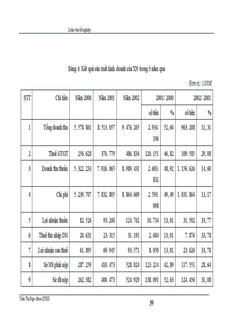 image for page Một số biện pháp nhằm nâng cao hiệu quả sử dụng vốn sản xuất kinh doanh ở xí nghiệp xây lắp điện Nam Hà