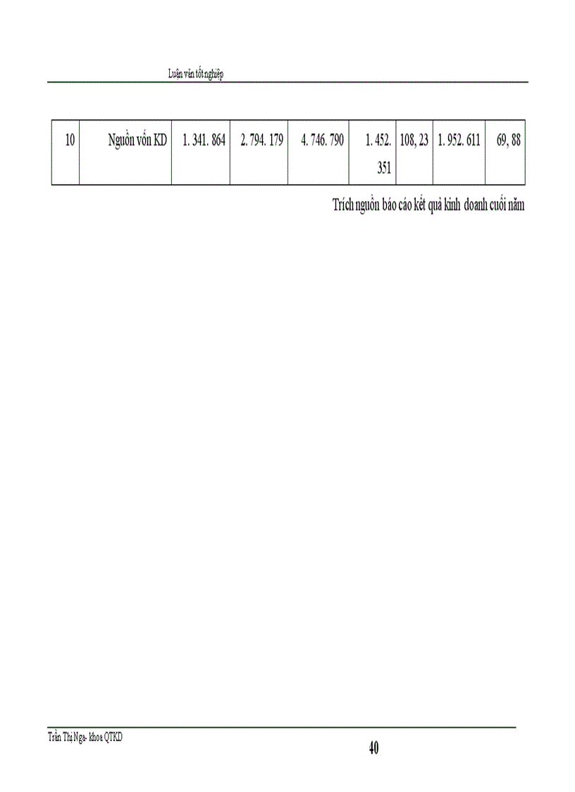 image for page Một số biện pháp nhằm nâng cao hiệu quả sử dụng vốn sản xuất kinh doanh ở xí nghiệp xây lắp điện Nam Hà
