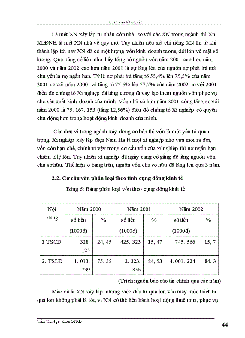 image for page Một số biện pháp nhằm nâng cao hiệu quả sử dụng vốn sản xuất kinh doanh ở xí nghiệp xây lắp điện Nam Hà