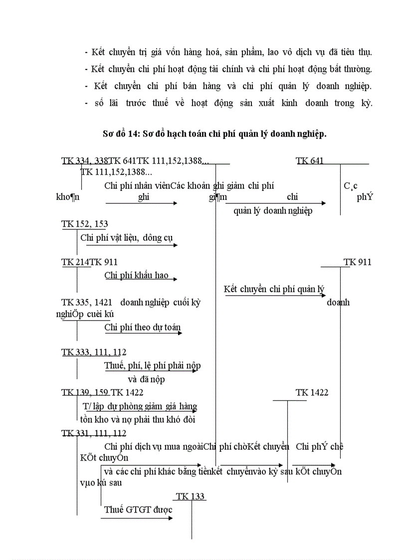 image for page Hoàn thiện công tác kế toán tiêu thụ hàng hoá và xác định kết quả kinh doanh ở các doanh nghiệp thương mại