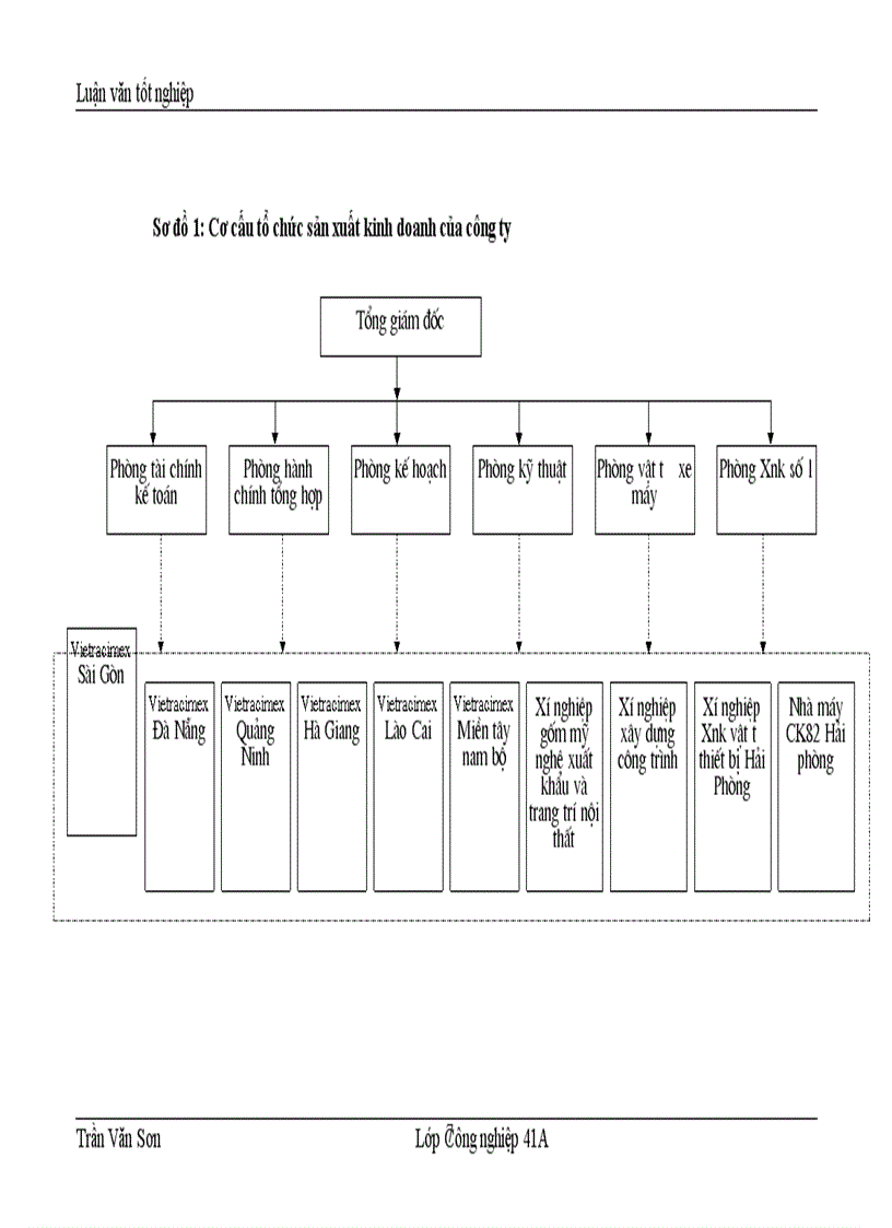 image for page Một số giải pháp nhằm nâng cao khả năng thắng thầu của Tổng công ty Thương mại và Xây dựng