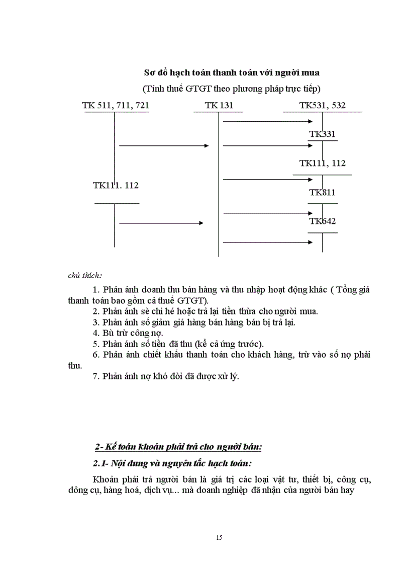 image for page Tổ chức kế toán các nghiệp vụ thanh toán, phân tích tình hình và khả năng thanh toán của Xí nghiệp khảo sát xây dựng Điện I