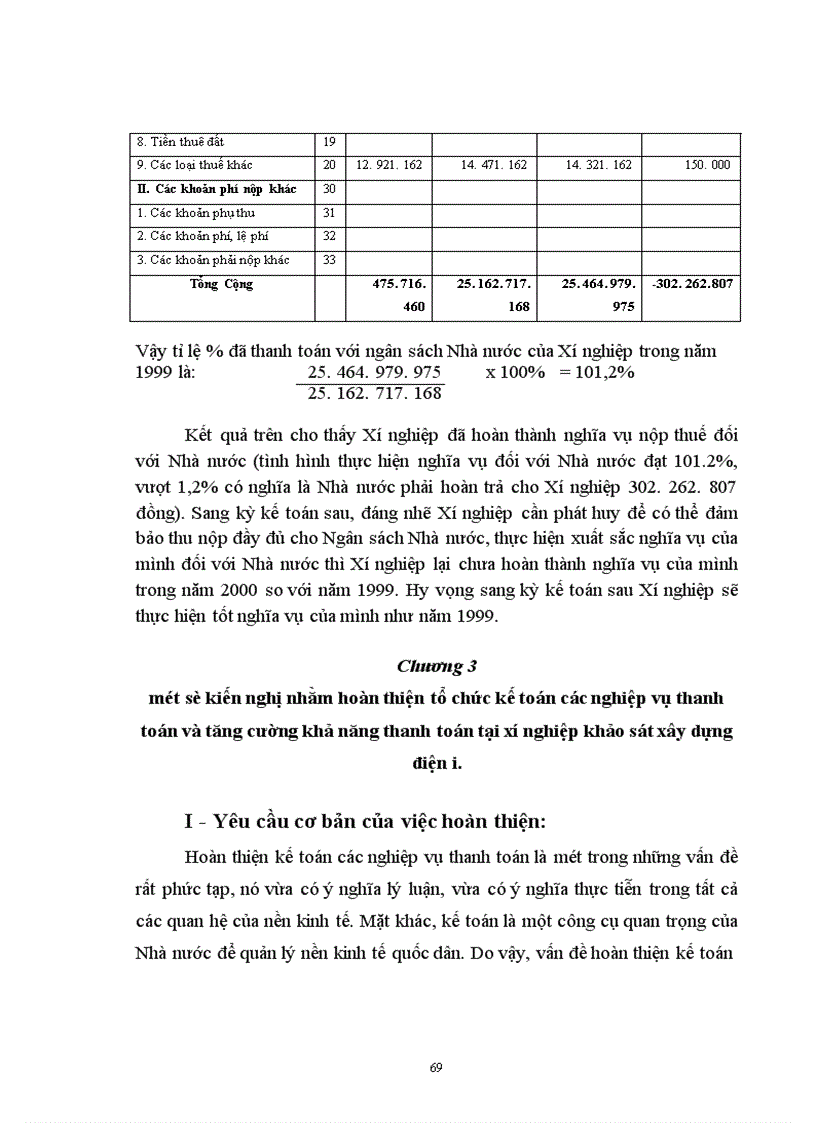 image for page Tổ chức kế toán các nghiệp vụ thanh toán, phân tích tình hình và khả năng thanh toán của Xí nghiệp khảo sát xây dựng Điện I