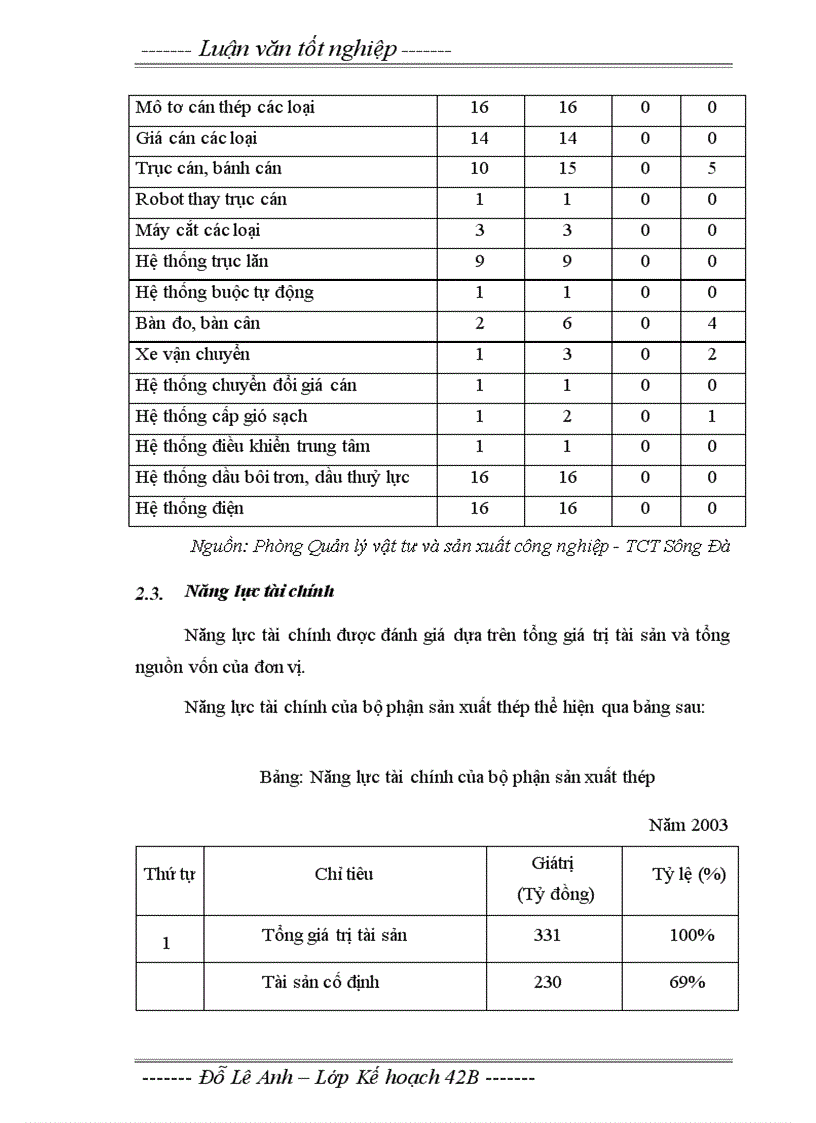 image for page Một số giải pháp tăng cường năng lực sản xuất thép của Tổng công ty Sông Đà