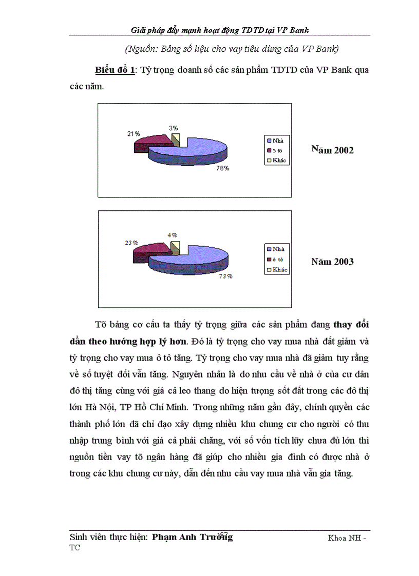 image for page Một số giải pháp góp phần đẩy mạnh hoạt động tín dụng tiêu dùng tại Ngân hàng thương mại cổ phần các doanh nghiệp ngoài quốc doanh Việt Nam (VP Bank)