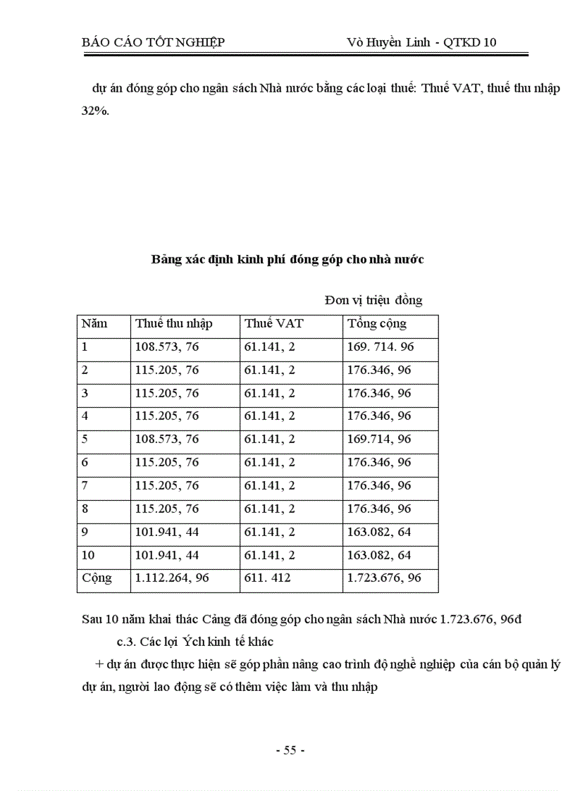 image for page Phân tích thực trạng hoạt động sản xuất kinh doanh và xây dựng chiến lược kinh doanh của cảng Hà Nội