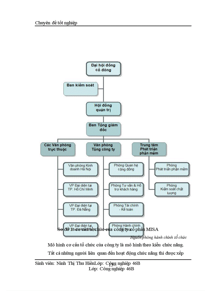 image for page Phát triển nguồn nhân lực của công ty cổ phần MISA
