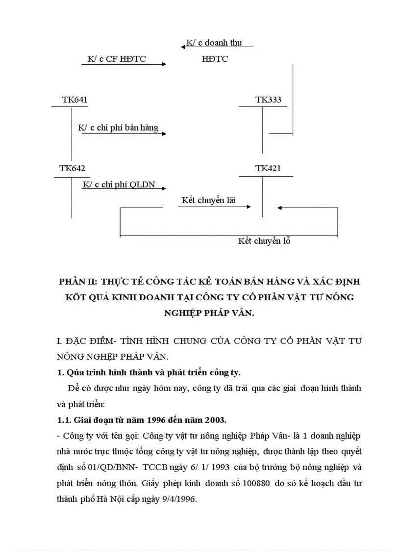 image for page Kế toán bán hàng và xác định kết quả kinh doanh tại công ty cổ phần vật tư nông nghiệp Pháp Vân