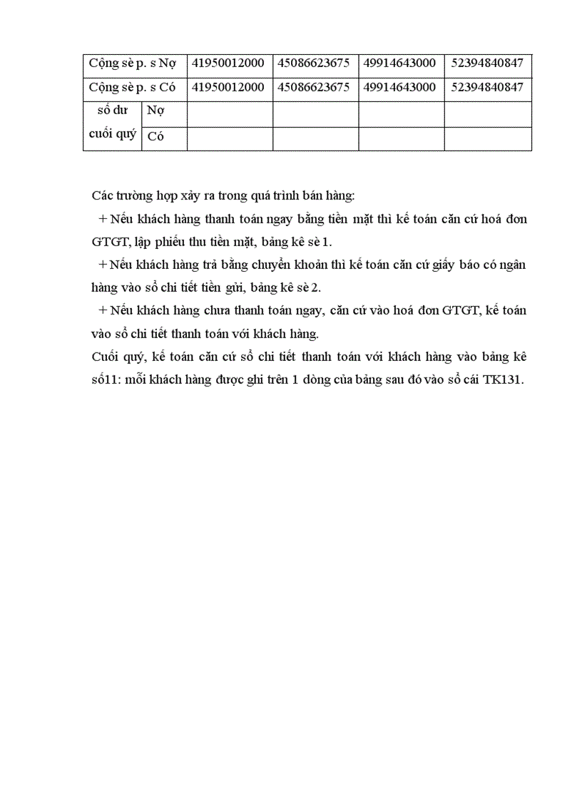image for page Kế toán bán hàng và xác định kết quả kinh doanh tại công ty cổ phần vật tư nông nghiệp Pháp Vân