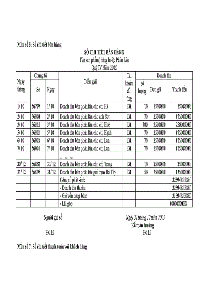 image for page Kế toán bán hàng và xác định kết quả kinh doanh tại công ty cổ phần vật tư nông nghiệp Pháp Vân