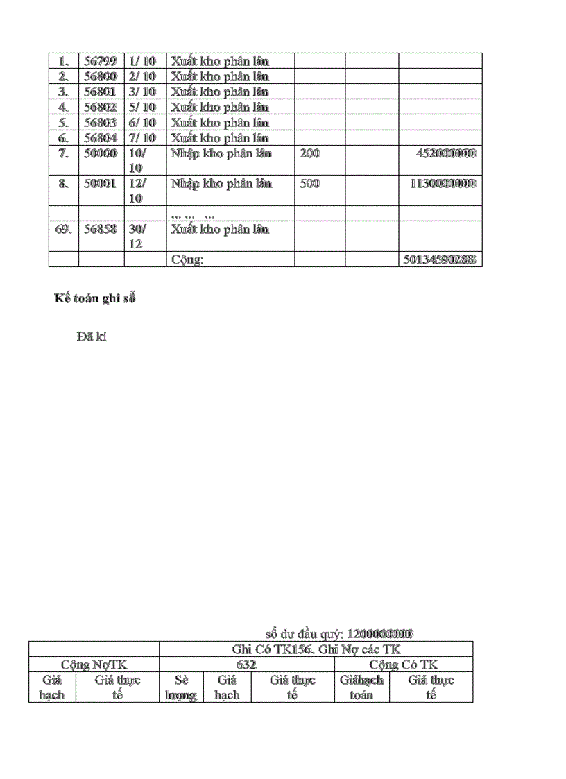image for page Kế toán bán hàng và xác định kết quả kinh doanh tại công ty cổ phần vật tư nông nghiệp Pháp Vân