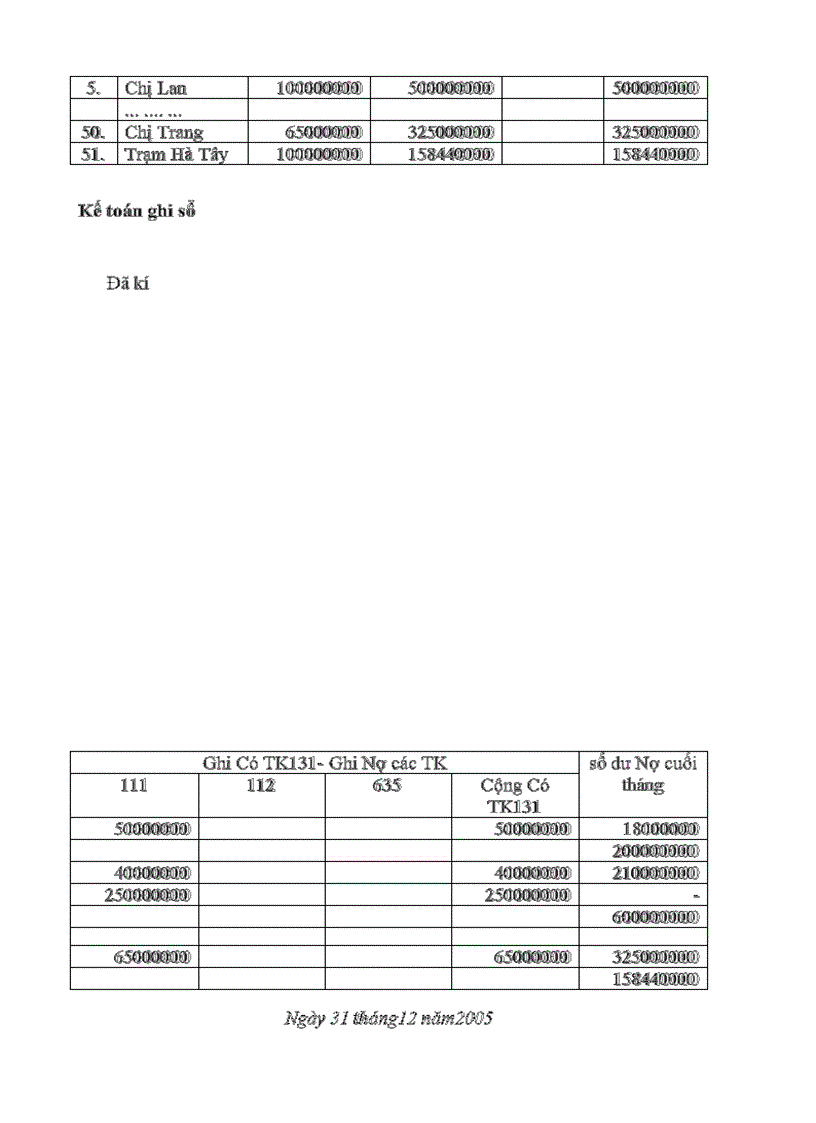 image for page Kế toán bán hàng và xác định kết quả kinh doanh tại công ty cổ phần vật tư nông nghiệp Pháp Vân