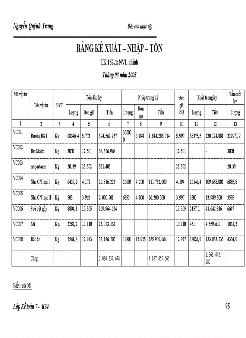 image for page Hoàn thiện kế toán nguyên vật liệu và các biện pháp nâng cao hiệu quả sử dụng nguyên vật liệu tại Công ty Cổ phần Tràng An