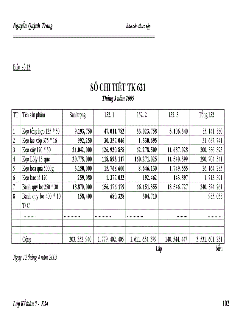 image for page Hoàn thiện kế toán nguyên vật liệu và các biện pháp nâng cao hiệu quả sử dụng nguyên vật liệu tại Công ty Cổ phần Tràng An