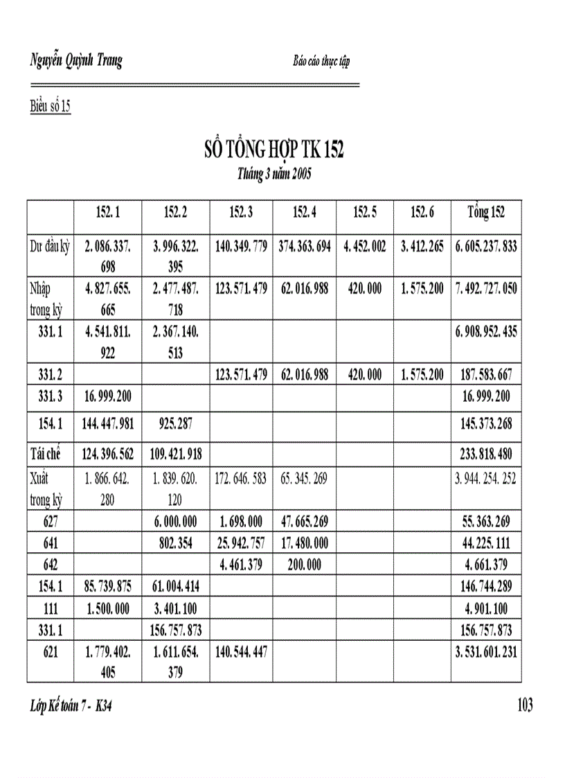 image for page Hoàn thiện kế toán nguyên vật liệu và các biện pháp nâng cao hiệu quả sử dụng nguyên vật liệu tại Công ty Cổ phần Tràng An