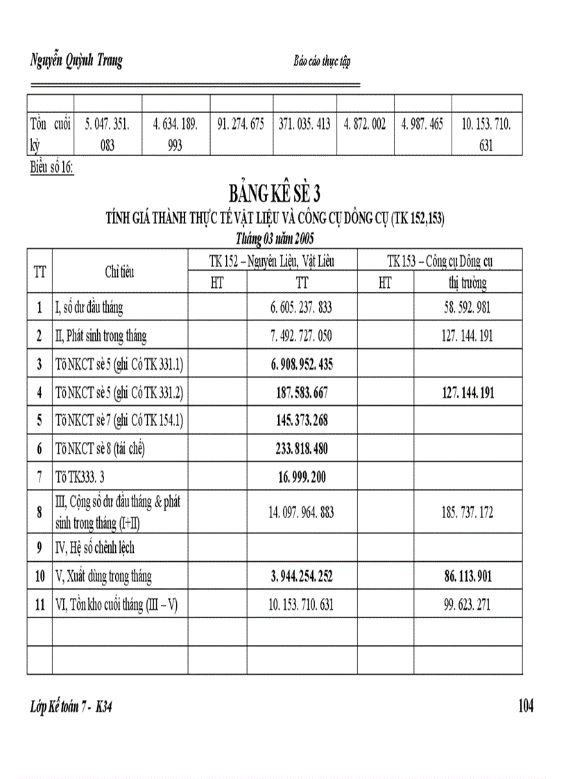 image for page Hoàn thiện kế toán nguyên vật liệu và các biện pháp nâng cao hiệu quả sử dụng nguyên vật liệu tại Công ty Cổ phần Tràng An