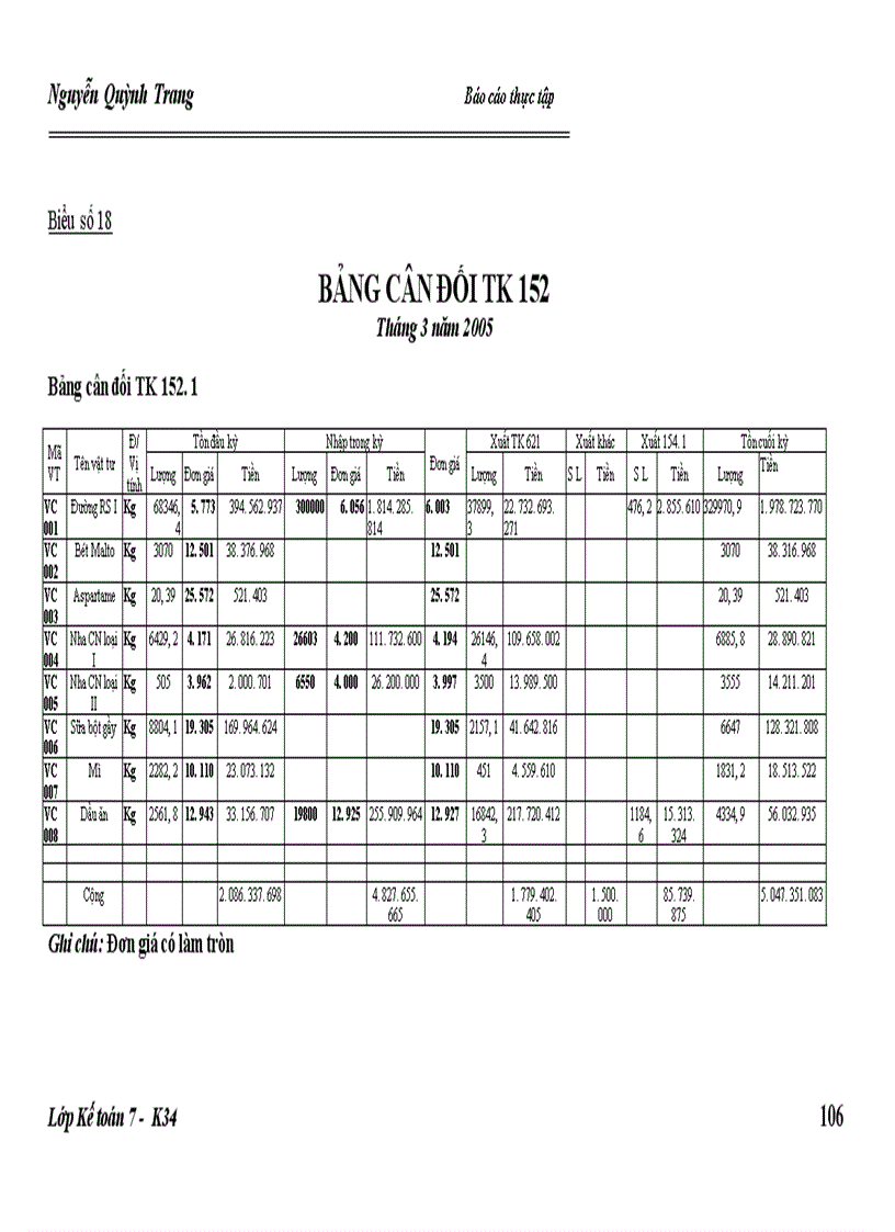 image for page Hoàn thiện kế toán nguyên vật liệu và các biện pháp nâng cao hiệu quả sử dụng nguyên vật liệu tại Công ty Cổ phần Tràng An