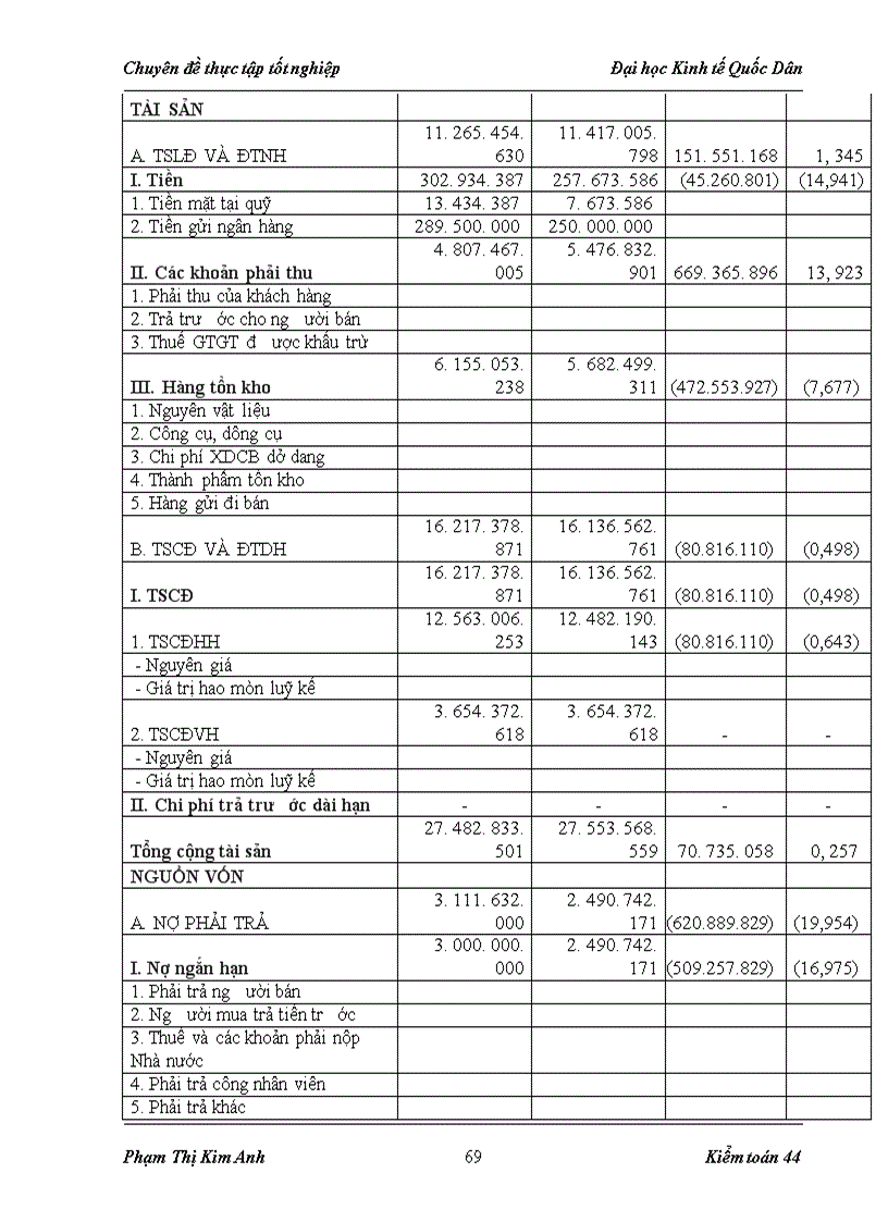 image for page Hoàn thiện quy trình lập kế hoạch kiểm toán trong kiểm toán báo cáo tài chính do Công ty Cổ phần Kiểm toán và Tư vấn Tài chính Kế toán thực hiện