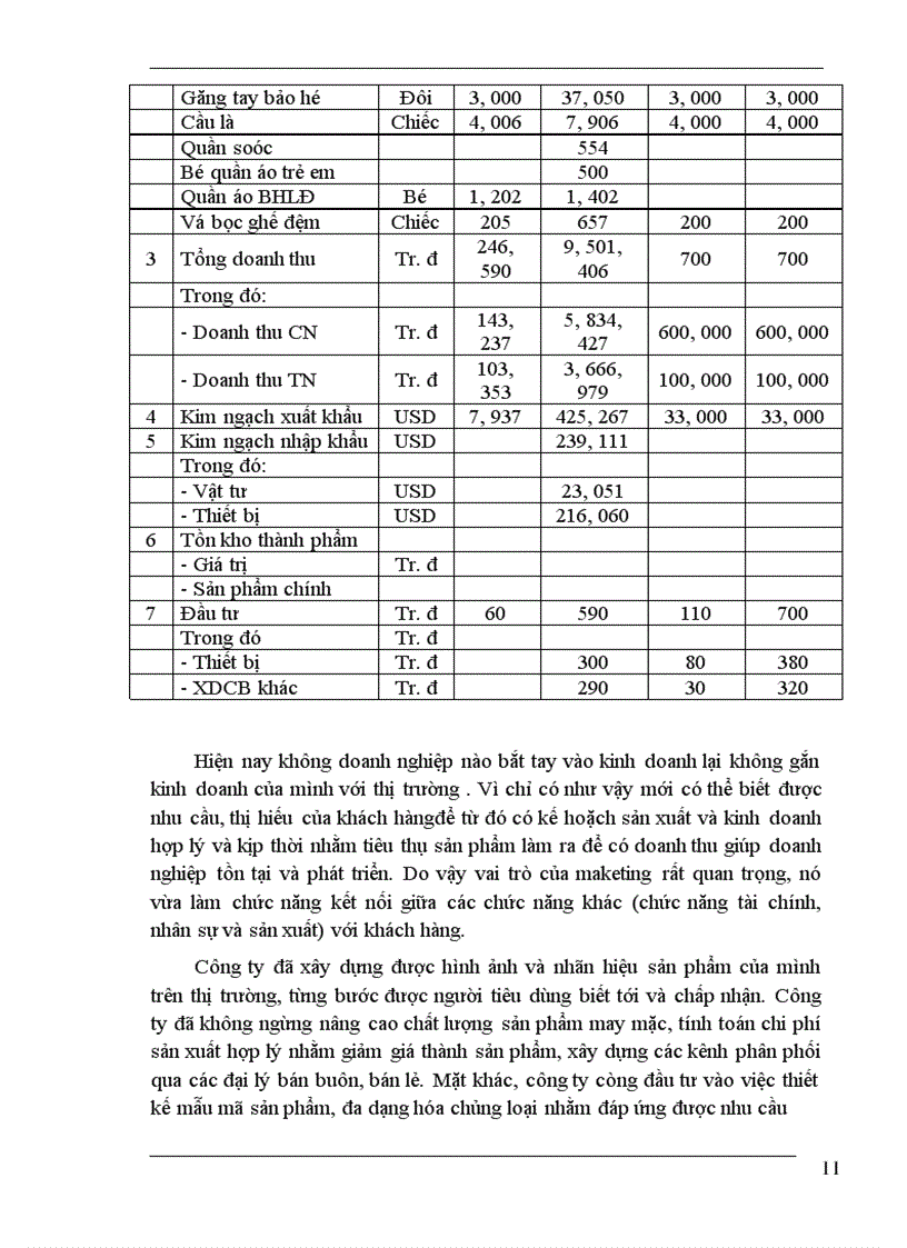 image for page Thực hiện kế hoạch giá thành tại Công ty Thăng Long