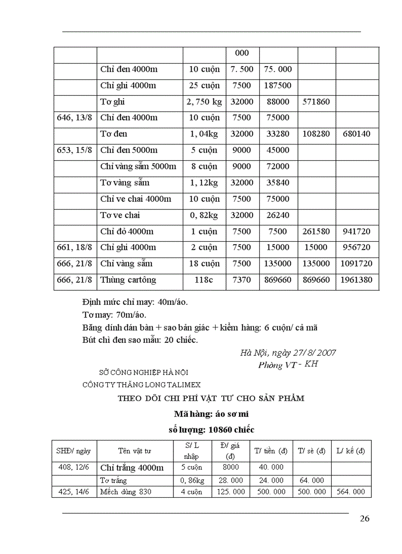 image for page Thực hiện kế hoạch giá thành tại Công ty Thăng Long
