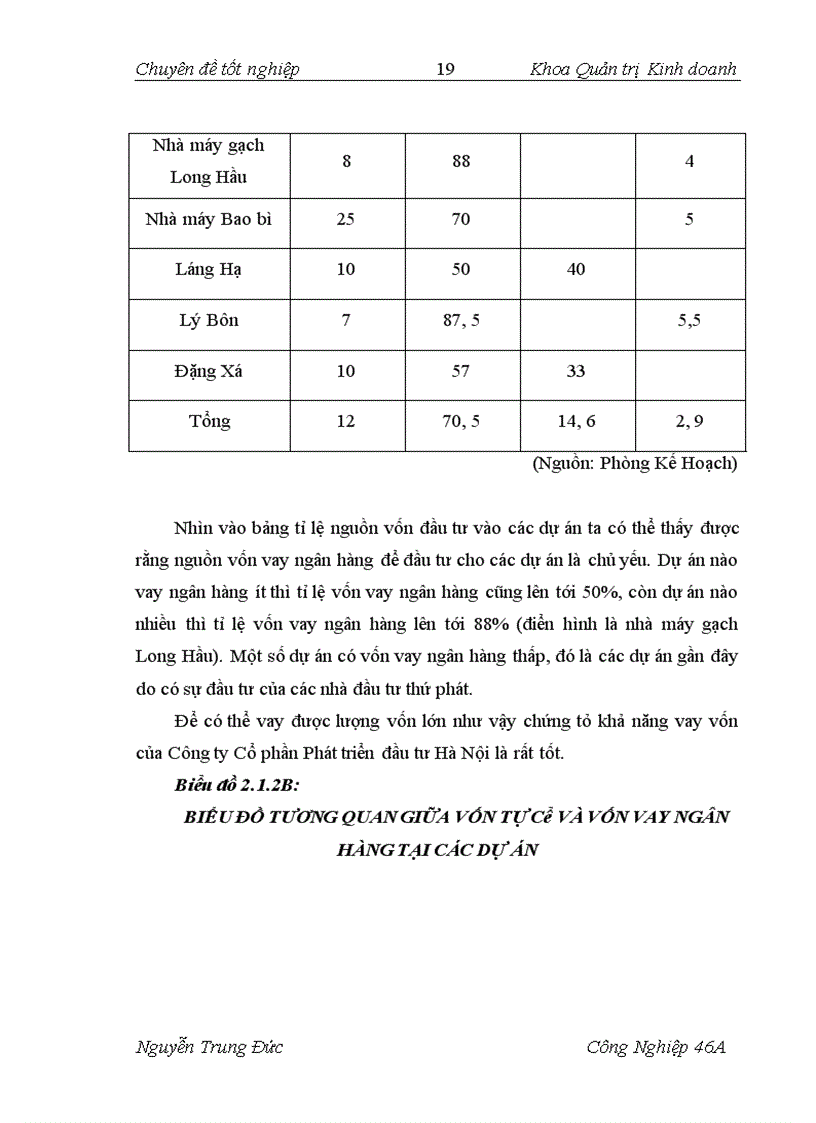image for page Phát huy hiệu quả vốn đầu tư vào các dự án tại các doanh nghiệp xây dựng