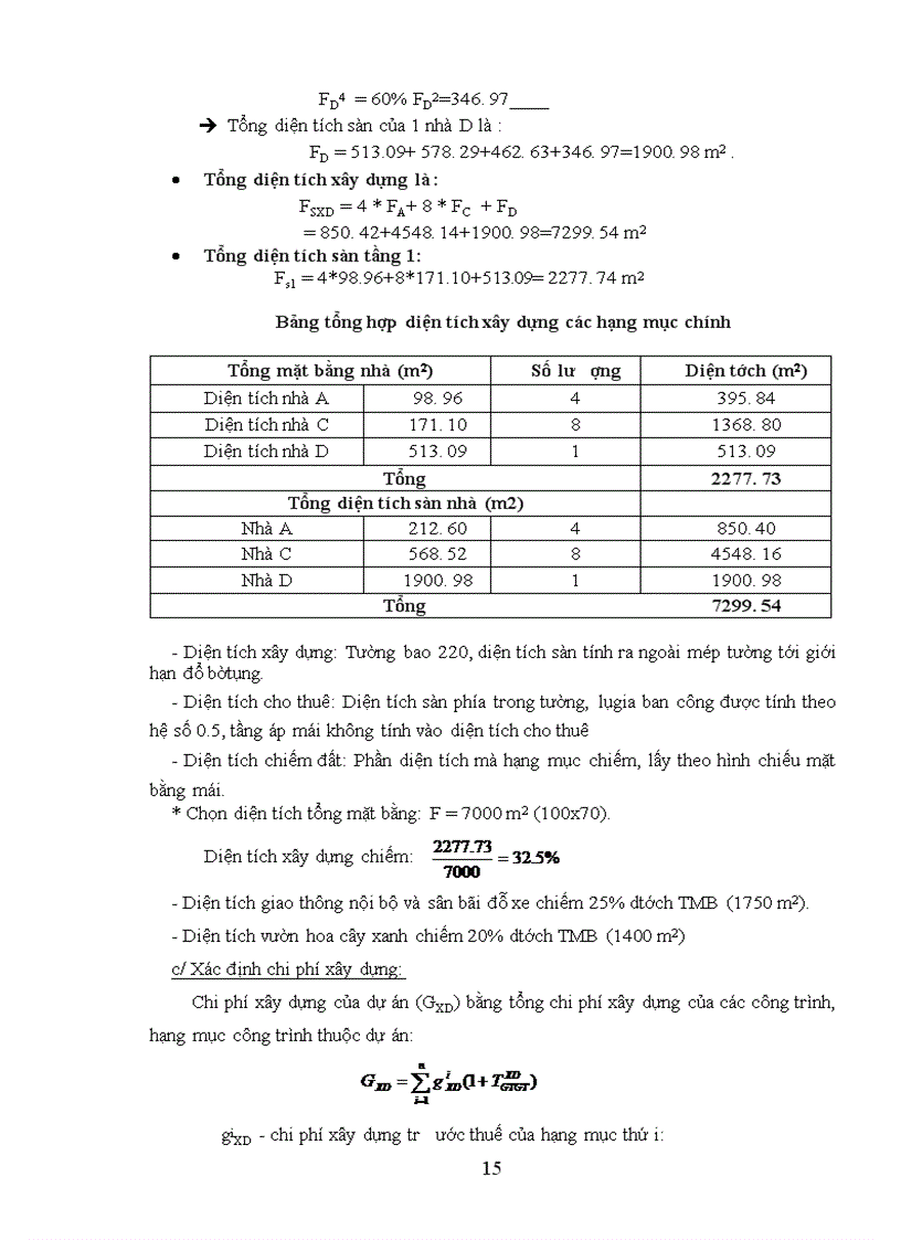 image for page Phân tích tài chính dự án đầu tư xây dựng