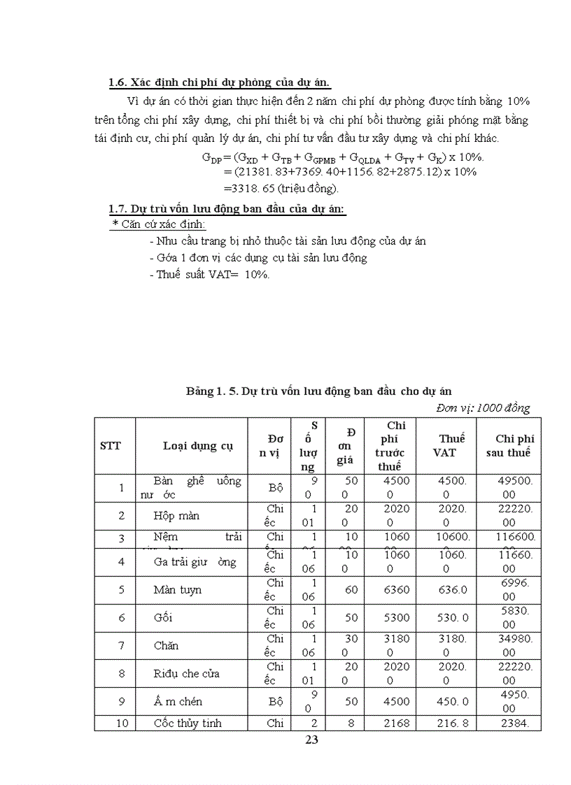 image for page Phân tích tài chính dự án đầu tư xây dựng