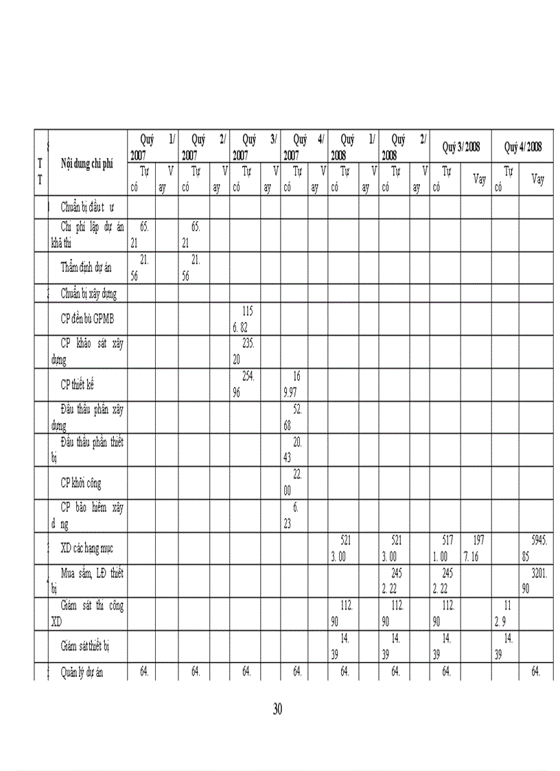 image for page Phân tích tài chính dự án đầu tư xây dựng