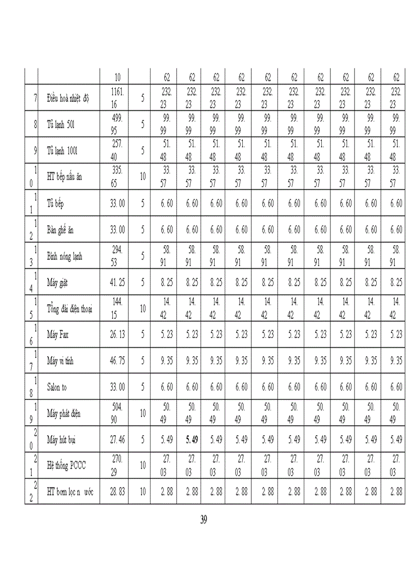 image for page Phân tích tài chính dự án đầu tư xây dựng