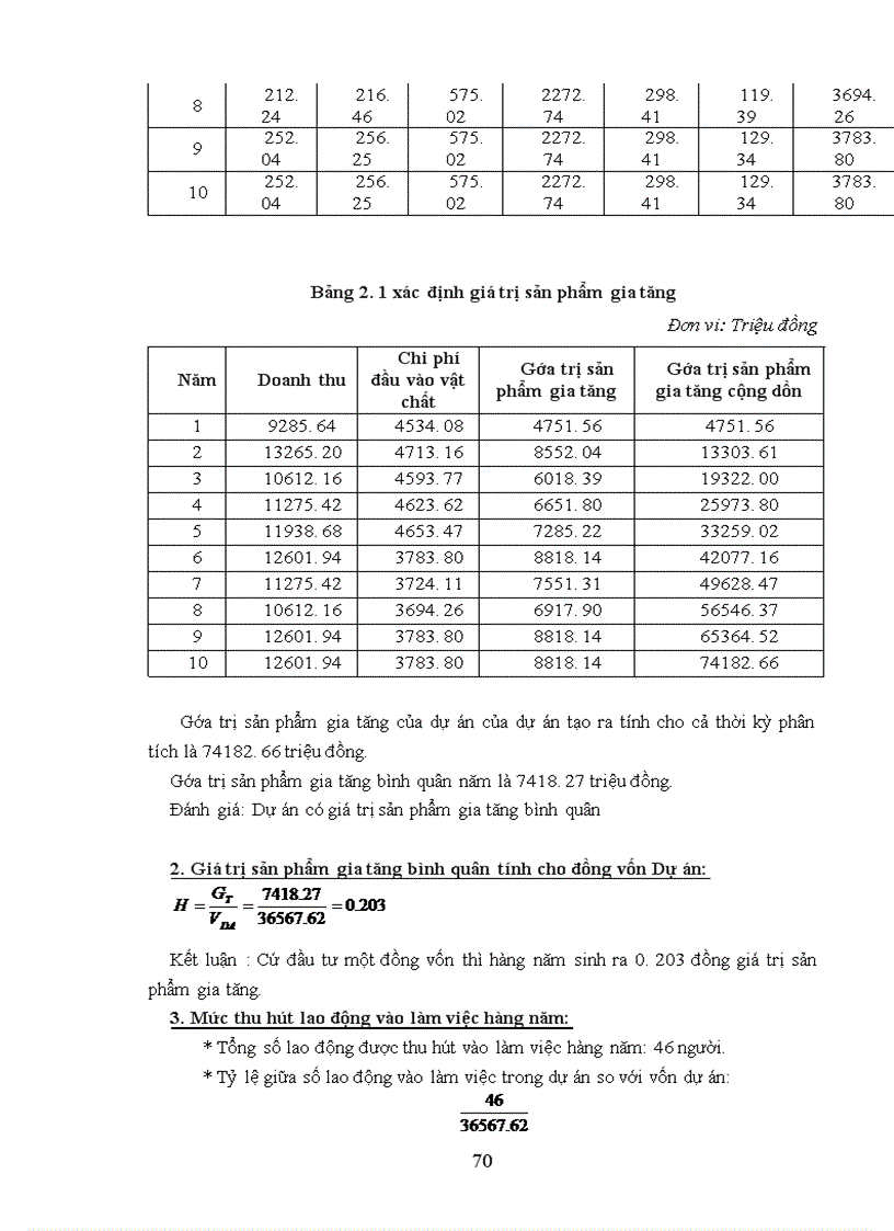 image for page Phân tích tài chính dự án đầu tư xây dựng