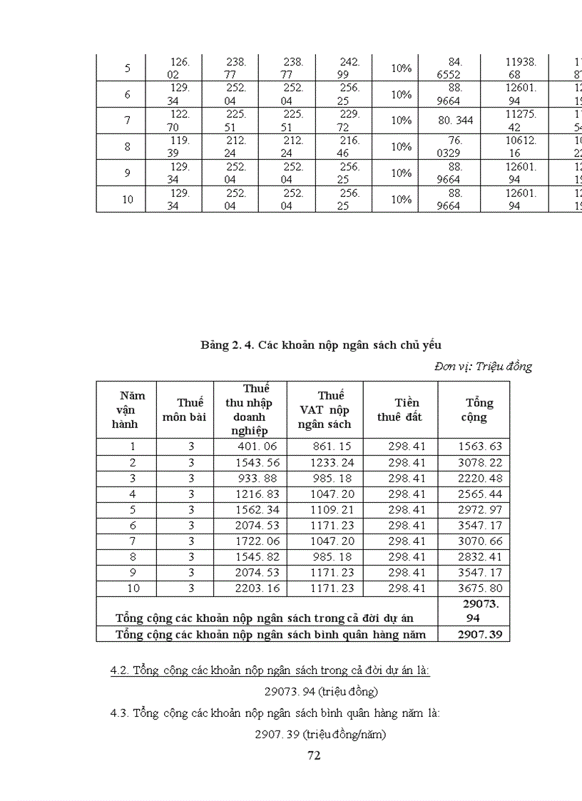 image for page Phân tích tài chính dự án đầu tư xây dựng