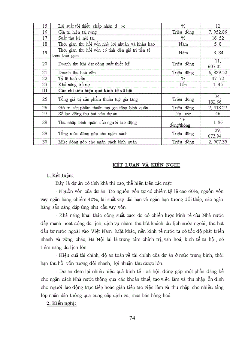 image for page Phân tích tài chính dự án đầu tư xây dựng