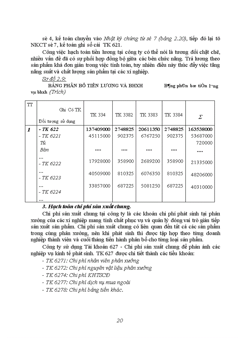 image for page Hoàn thiện công tác hạch toán chi phí sản xuất và tính giá thành sản phẩm nhằm nâng cao tại công ty chế biến lâm sản Trung Văn