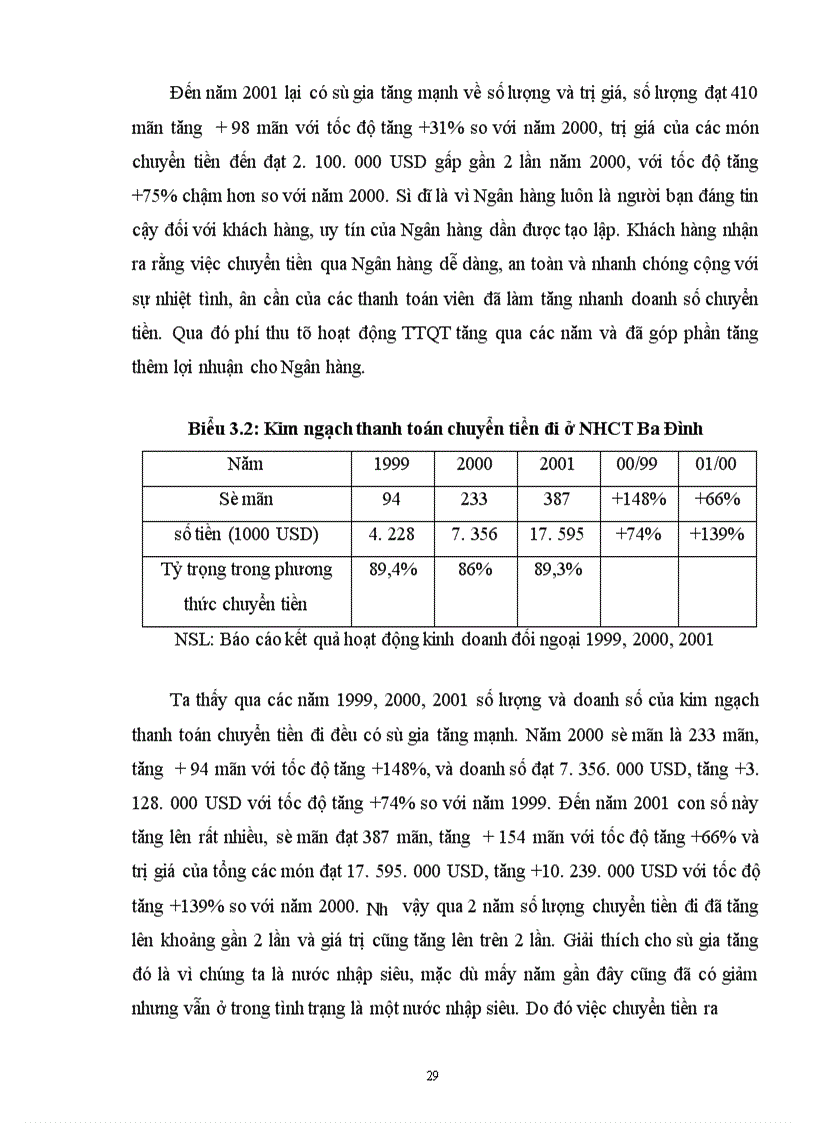image for page Một số giải pháp nhằm hoàn thiện hoạt động Thanh Toán Quốc Tế tại NHCT Ba Đình