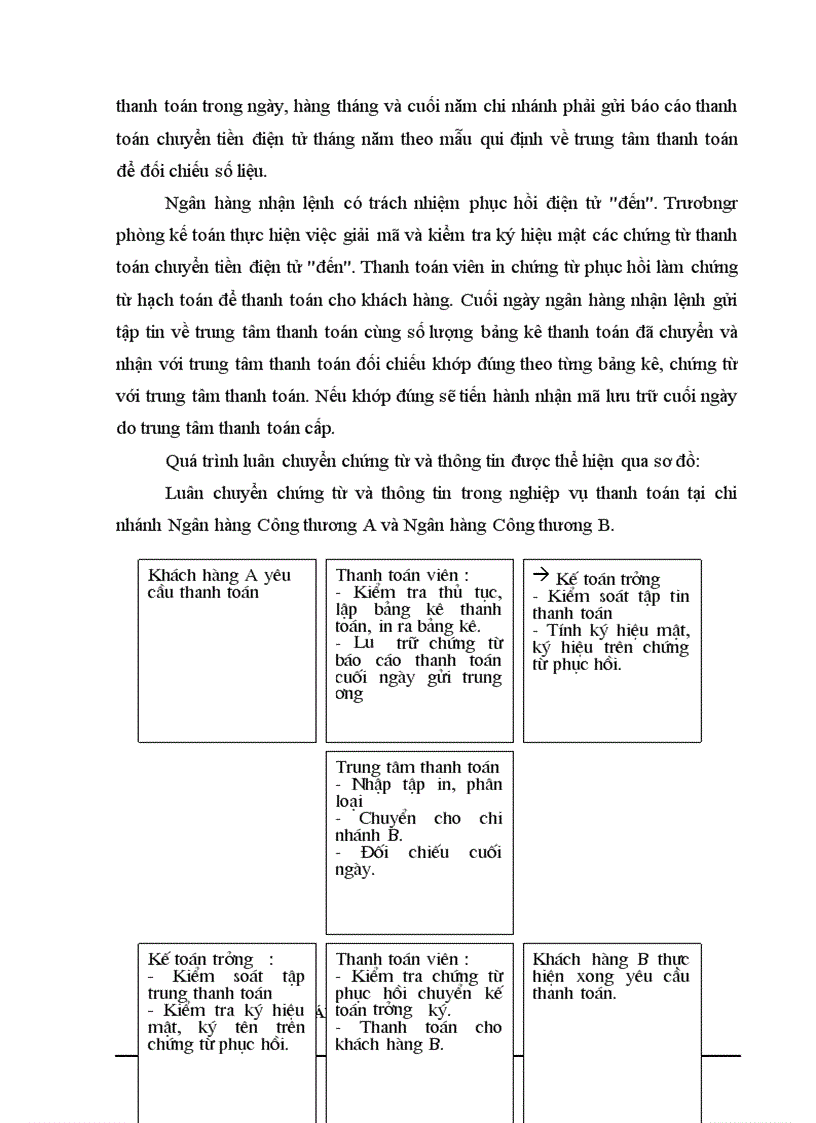 image for page Một số giải pháp nhằm hoàn thiện và phát triển thanh toán chuyển tiền điện tử tại Chi nhánh Ngân hàng Công thương khu vực II - Hai Bà Trưng - Hà Nội