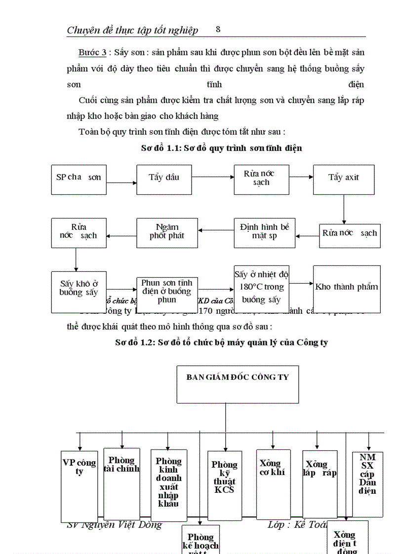 image for page Một số kiến nghị nhằm hoàn thiện kế toán chi phí sản xuất và phương pháp tính giá thành sản phẩm tại công ty tnhh công nghiệp phúc lâm