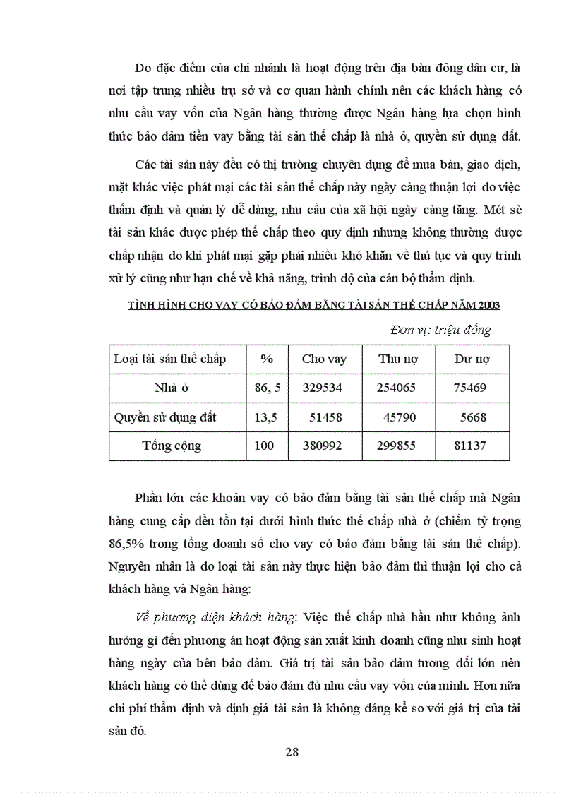 image for page Giải pháp hoàn thiện cơ chế bảo đảm tiền vay đối với Doanh nghiệp ngoài quốc doanh (Doanh nghiệp vừa và nhỏ) tại SGD I – NHCTVN