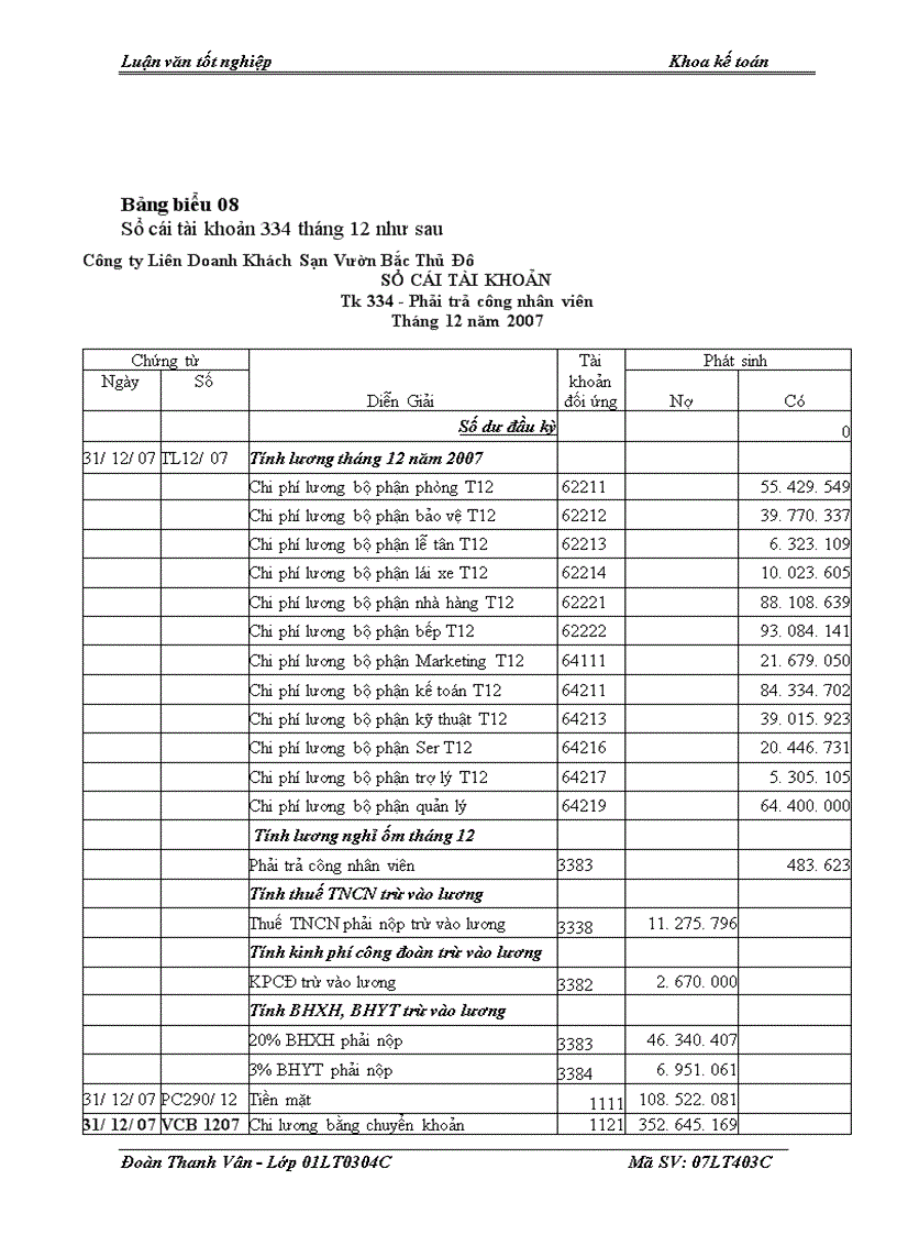 image for page Hoàn thiện kế toán tiền lương và các khoản trích theo lương tại Công ty Liên Doanh Khách Sạn Vườn Bắc Thủ Đô
