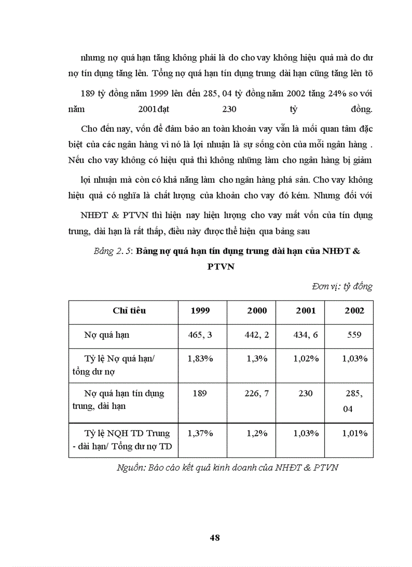 image for page Giải pháp nâng cao chất lượng tín dụng trung, dài hạn tại Ngân hàng Đầu tư & Phát triển Việt Nam