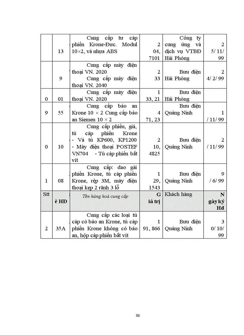 image for page Một số giải pháp nhằm nâng cao hiệu quả công tác đấu thầu tại Nhà máy thiết bị Bưu điện