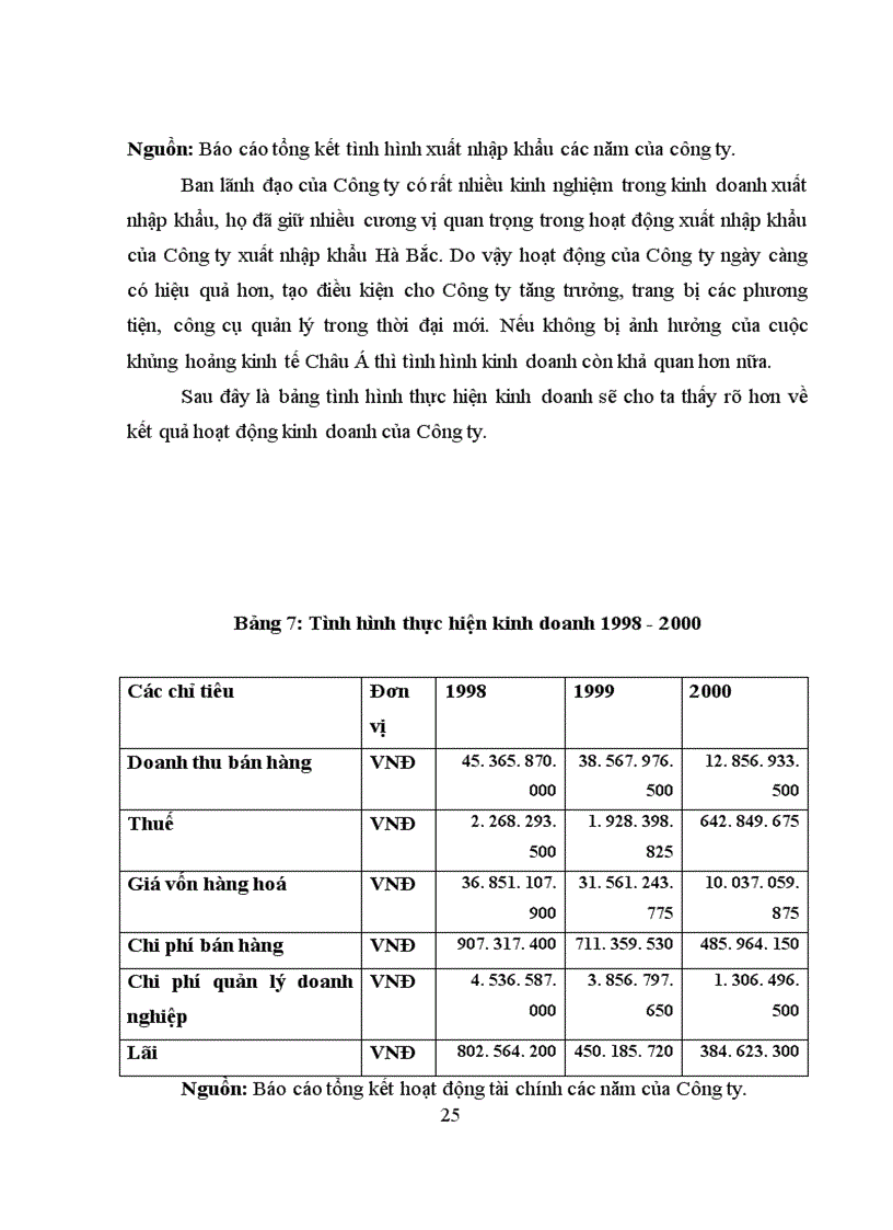 image for page Thực trạng và giải pháp nâng cao hiệu quả sản xuất kinh doanh của Công ty xuất nhập khẩu Bắc Ninh làm luận văn tốt nghiệp