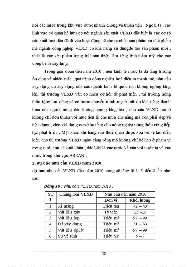 image for page Giải Pháp phát triển công nghiệp VLXD Việt Nam đến năm 2010