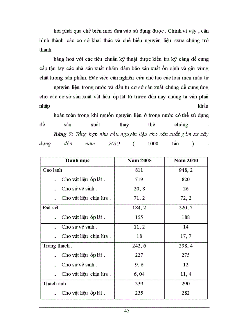 image for page Giải Pháp phát triển công nghiệp VLXD Việt Nam đến năm 2010