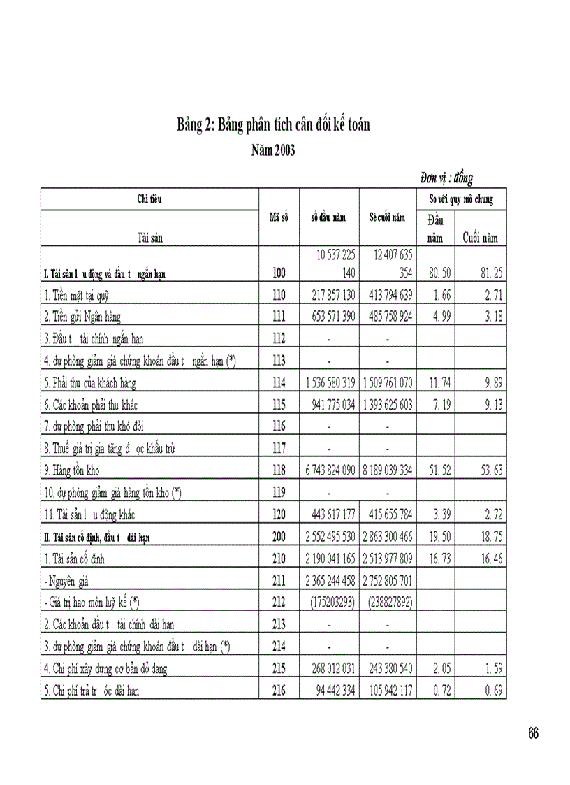 image for page Một số vấn đề phân tích hoạt động tài chính và nâng cao hiệu quả sản xuất kinh doanh ở công ty TNHH - TM SANA