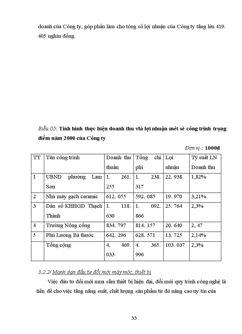 image for page Biện pháp để nâng cao lợi nhuận ở Công ty xây dựng II