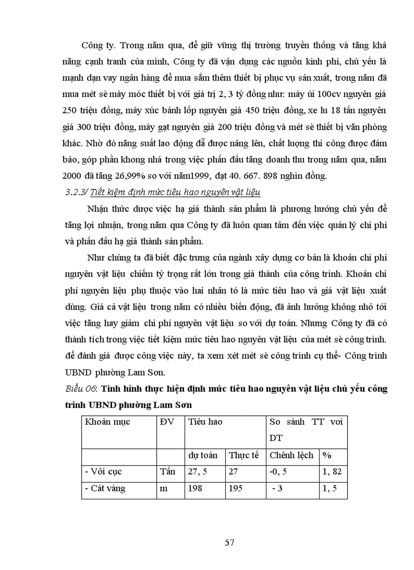 image for page Biện pháp để nâng cao lợi nhuận ở Công ty xây dựng II