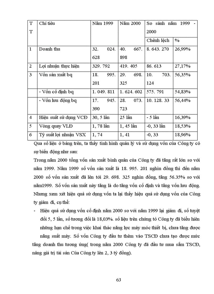 image for page Biện pháp để nâng cao lợi nhuận ở Công ty xây dựng II