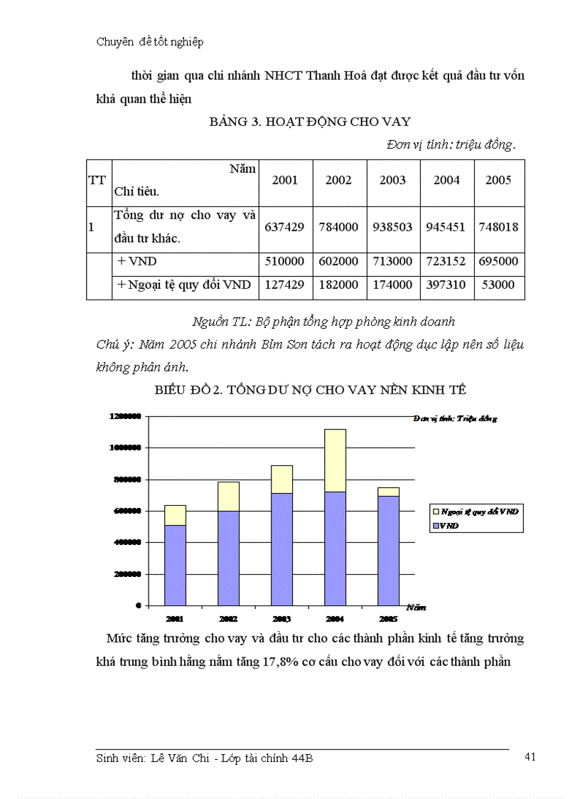 image for page Giải pháp hạn chế rủi ro trong hoạt động cho vay của Ngân hàng công thương Thanh Hoá