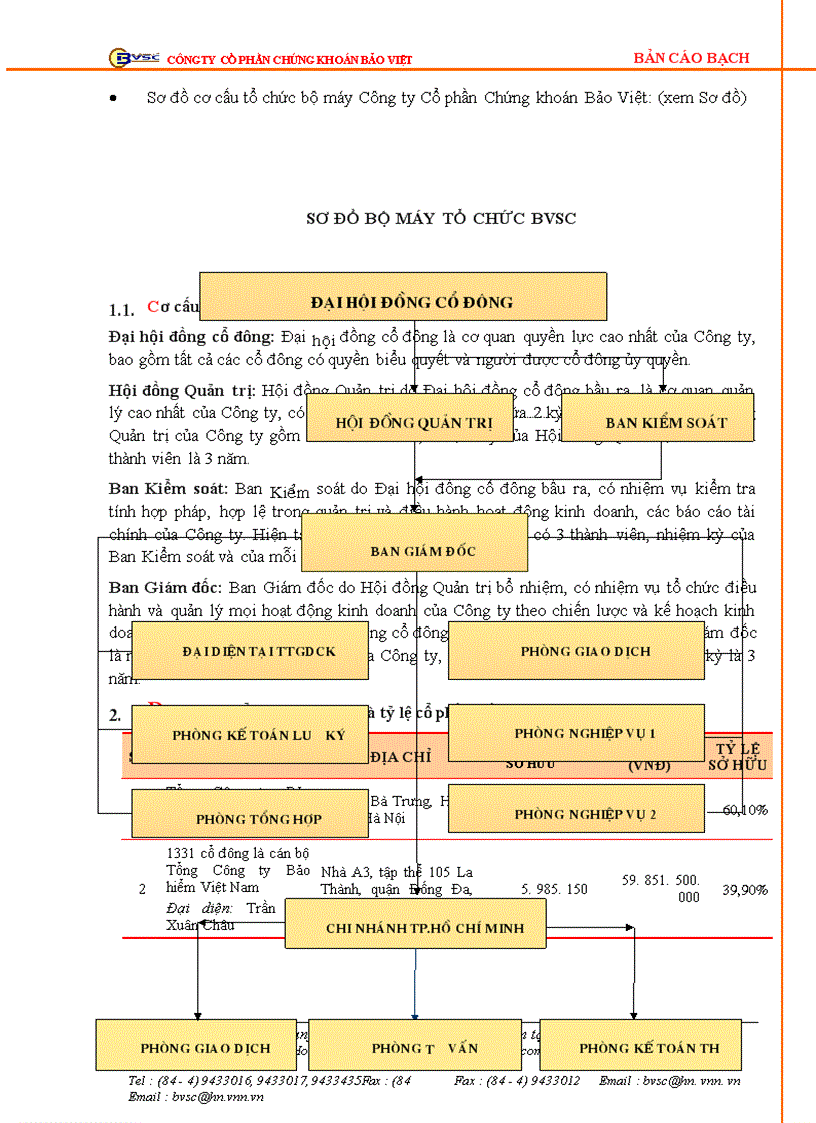 image for page Bản cáo bạch Công ty Cổ phần Chứng khoán Bảo Việt