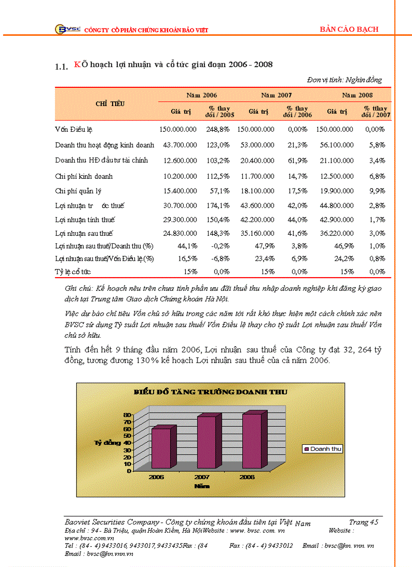 image for page Bản cáo bạch Công ty Cổ phần Chứng khoán Bảo Việt